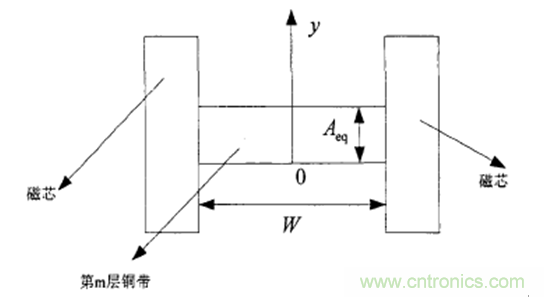 一次弄懂：集膚效應(yīng)、鄰近效應(yīng)、邊緣效應(yīng)、渦流損耗