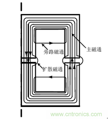 一次弄懂：集膚效應(yīng)、鄰近效應(yīng)、邊緣效應(yīng)、渦流損耗