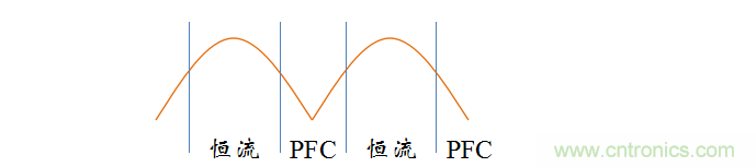 【精辟】就這樣把PF和PFC講透了?。?！