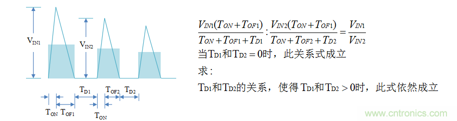 【精辟】就這樣把PF和PFC講透了?。?！