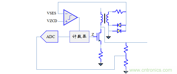 【精辟】就這樣把PF和PFC講透了?。?！