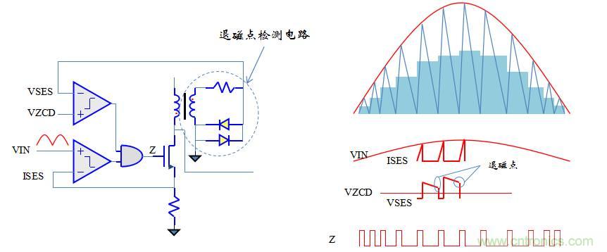 【精辟】就這樣把PF和PFC講透了?。?！