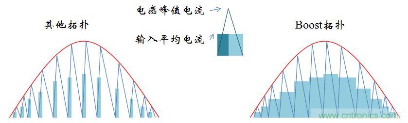 【精辟】就這樣把PF和PFC講透了?。?！