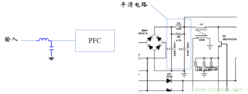 【精辟】就這樣把PF和PFC講透了?。?！