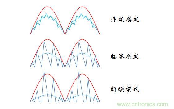 【精辟】就這樣把PF和PFC講透了?。?！