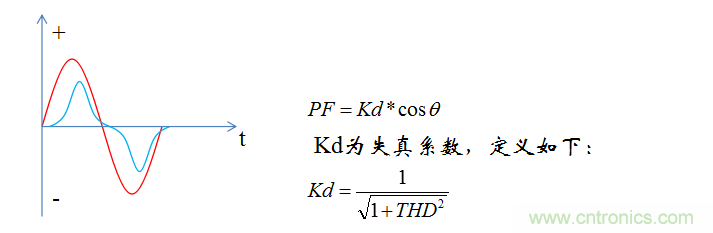 【精辟】就這樣把PF和PFC講透了?。?！