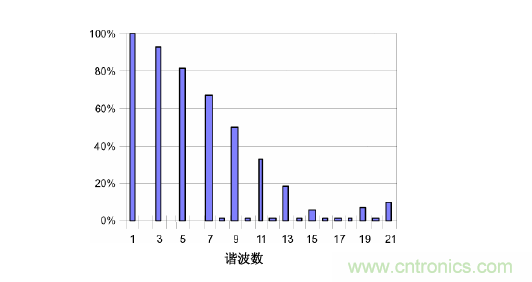 【精辟】就這樣把PF和PFC講透了?。?！