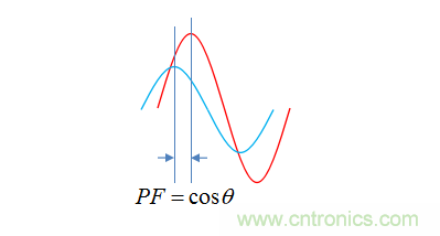 【精辟】就這樣把PF和PFC講透了?。?！