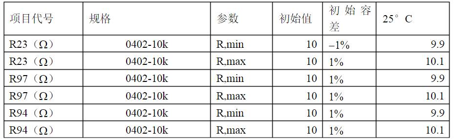 開關電源各種保護電路實例詳細解剖！