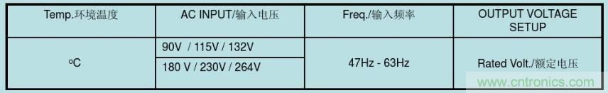 開關(guān)電源32個測試項：測試所需工具、測試方法、波形