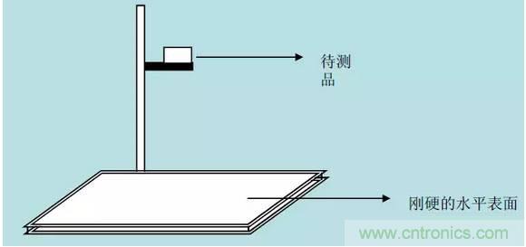 開關(guān)電源32個測試項：測試所需工具、測試方法、波形