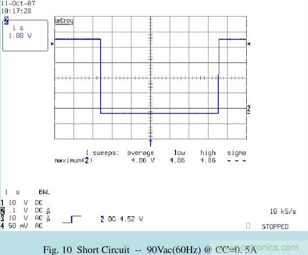 開關(guān)電源32個測試項：測試所需工具、測試方法、波形