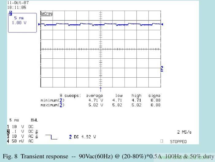 開關(guān)電源32個測試項：測試所需工具、測試方法、波形