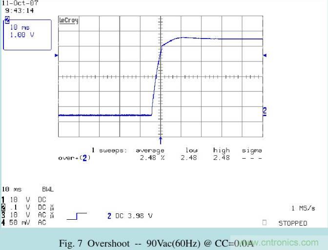 開關(guān)電源32個測試項：測試所需工具、測試方法、波形