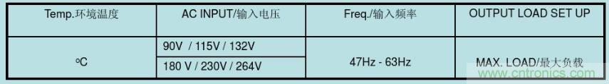 開關(guān)電源32個測試項：測試所需工具、測試方法、波形