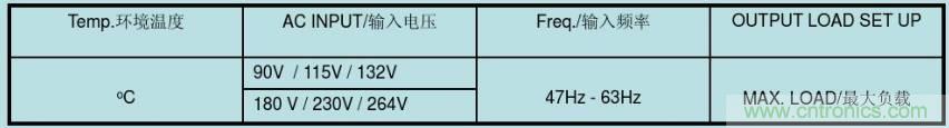 開關(guān)電源32個測試項：測試所需工具、測試方法、波形