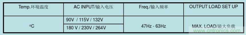 開關(guān)電源32個測試項：測試所需工具、測試方法、波形