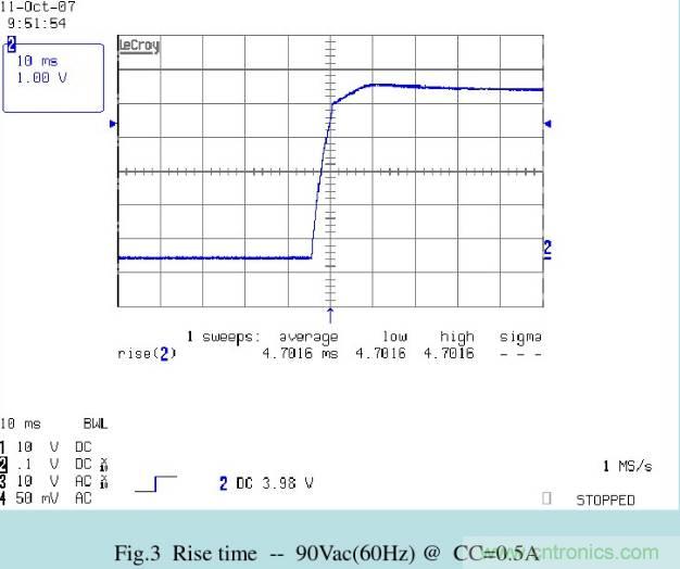 開關(guān)電源32個測試項：測試所需工具、測試方法、波形