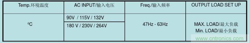 開關(guān)電源32個測試項：測試所需工具、測試方法、波形