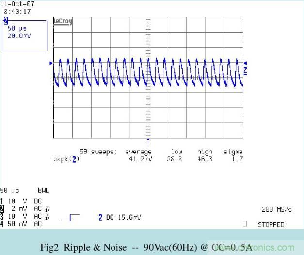 開關(guān)電源32個測試項：測試所需工具、測試方法、波形