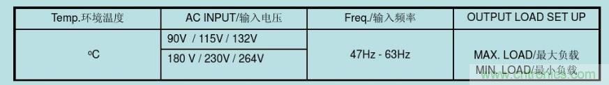 開關(guān)電源32個測試項：測試所需工具、測試方法、波形