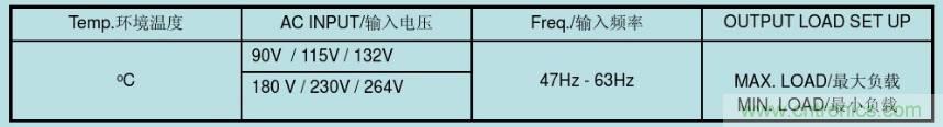 開關(guān)電源32個測試項：測試所需工具、測試方法、波形