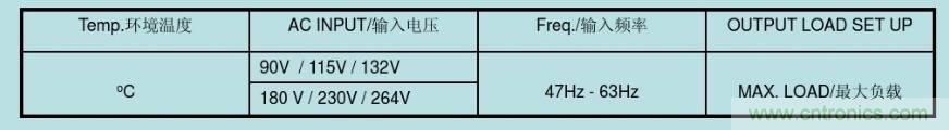 開關(guān)電源32個測試項：測試所需工具、測試方法、波形