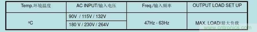 開關(guān)電源32個測試項：測試所需工具、測試方法、波形