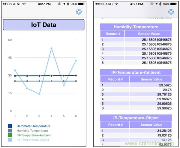 開發(fā)平臺加快開發(fā)具有藍牙功能的低功耗 IoT 設(shè)計