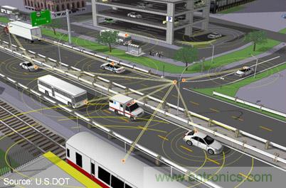 用于自主駕駛車(chē)輛的 V2X 通信