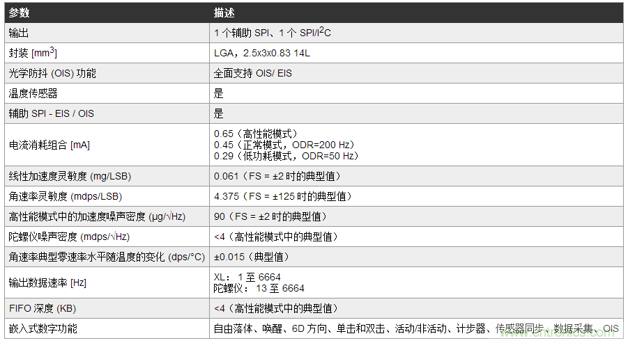 最新 MEMS 慣性模塊如何幫助克服應(yīng)用開發(fā)挑戰(zhàn)