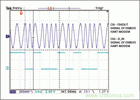 滿足工業(yè)需求的高性能、高精度、4–20mA電流環(huán)變送器