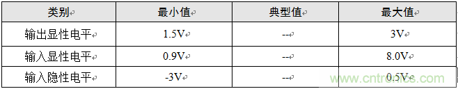 增加CAN總線節(jié)點數量的幾個方法