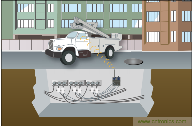 下一代線路傳感器： 采集電能、互聯(lián)、減少維護工作量