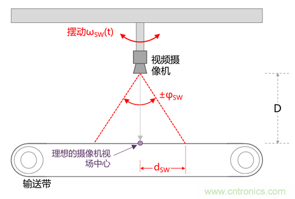 高性能MEMS IMU解決方案