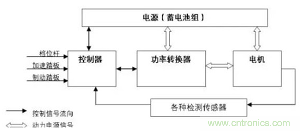 新能源汽車(chē)驅(qū)動(dòng)電機(jī)深度分析！