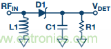 理解、操作并實現(xiàn)基于二極管的集成式RF檢波器接口