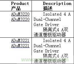 http://bswap.cn/gptech-art/80032631