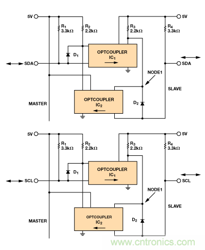 設(shè)計適合工業(yè)、電信和醫(yī)療應(yīng)用的魯棒隔離式I2C/PMBus數(shù)據(jù)接口