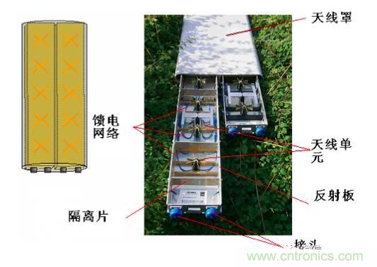 從增益到輻射參數(shù)，剖析5G時代基站天線將發(fā)生哪些變化