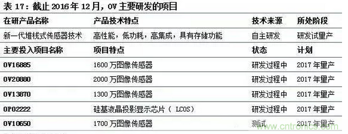 智能傳感器專題報(bào)告：案例分析和投資邏輯