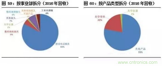 智能傳感器專題報(bào)告：案例分析和投資邏輯