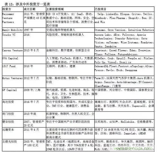 智能傳感器專題報(bào)告：案例分析和投資邏輯