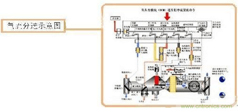 汽車(chē)傳感器原理及應(yīng)用