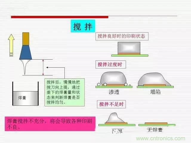 解密SMT錫膏焊接特性與印刷工藝技術及不良原因分析 !