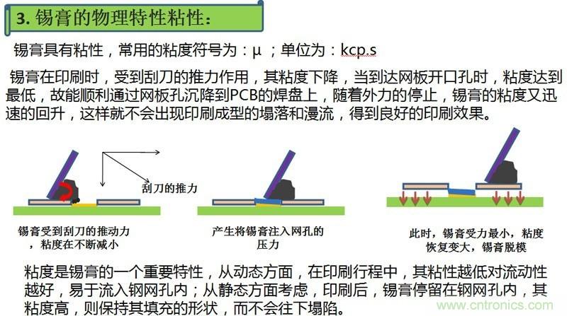 解密SMT錫膏焊接特性與印刷工藝技術及不良原因分析 !