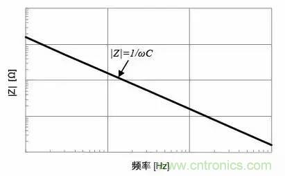 電容的ESR知識(shí)匯總