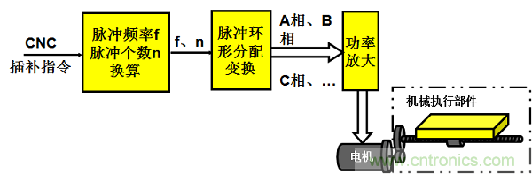 機(jī)器人熱潮中的伺服系統(tǒng)