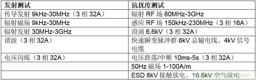 在嚴格的時間、規(guī)模和成本限制下解決常見的EMC挑戰(zhàn)