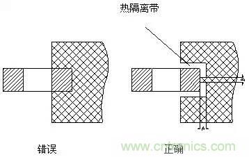 如何做PCB的元器件焊盤設(shè)計？